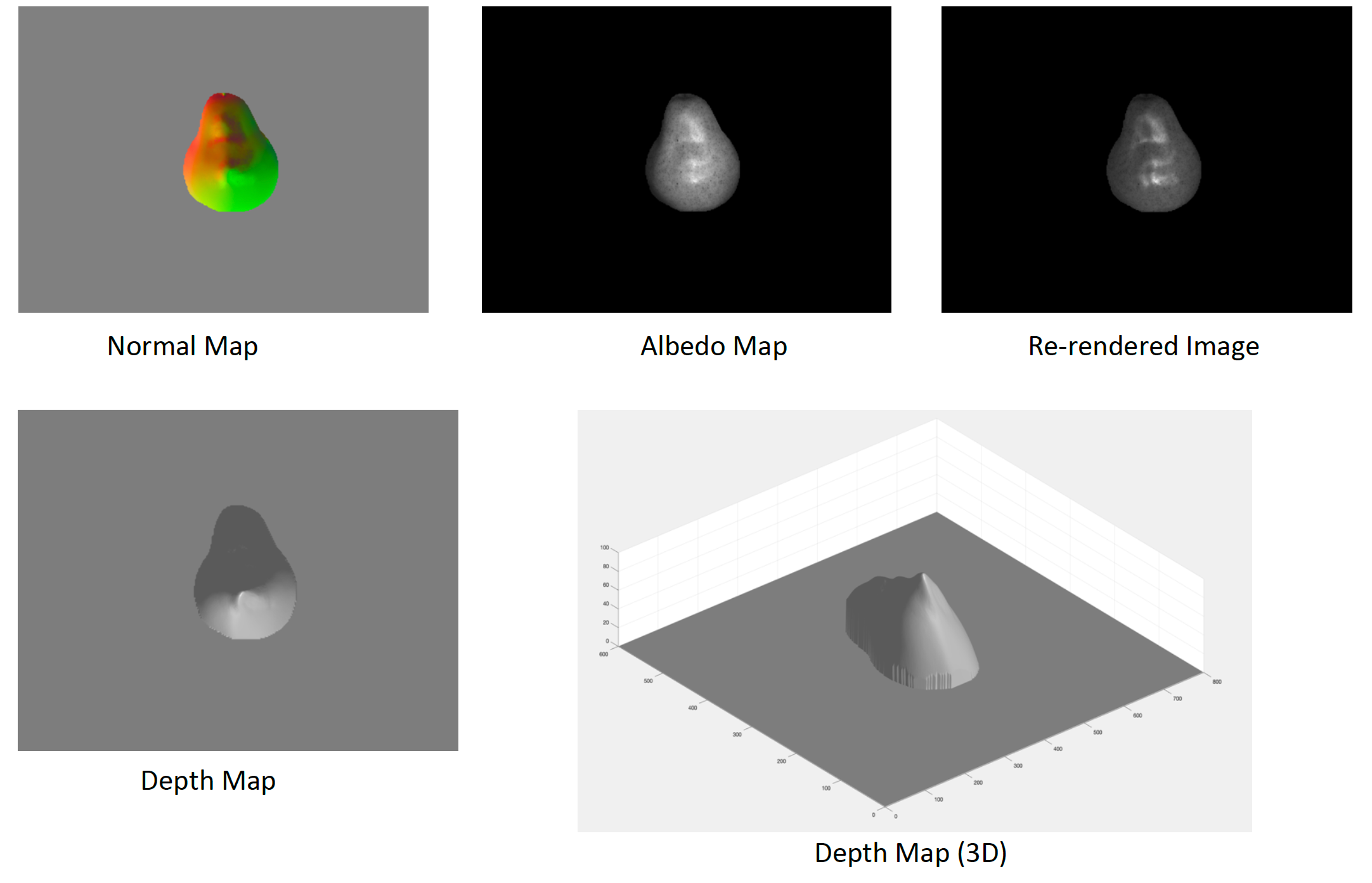 GitHub - Sarkar1211/Photometric-Stereo: Implementation Of The ...