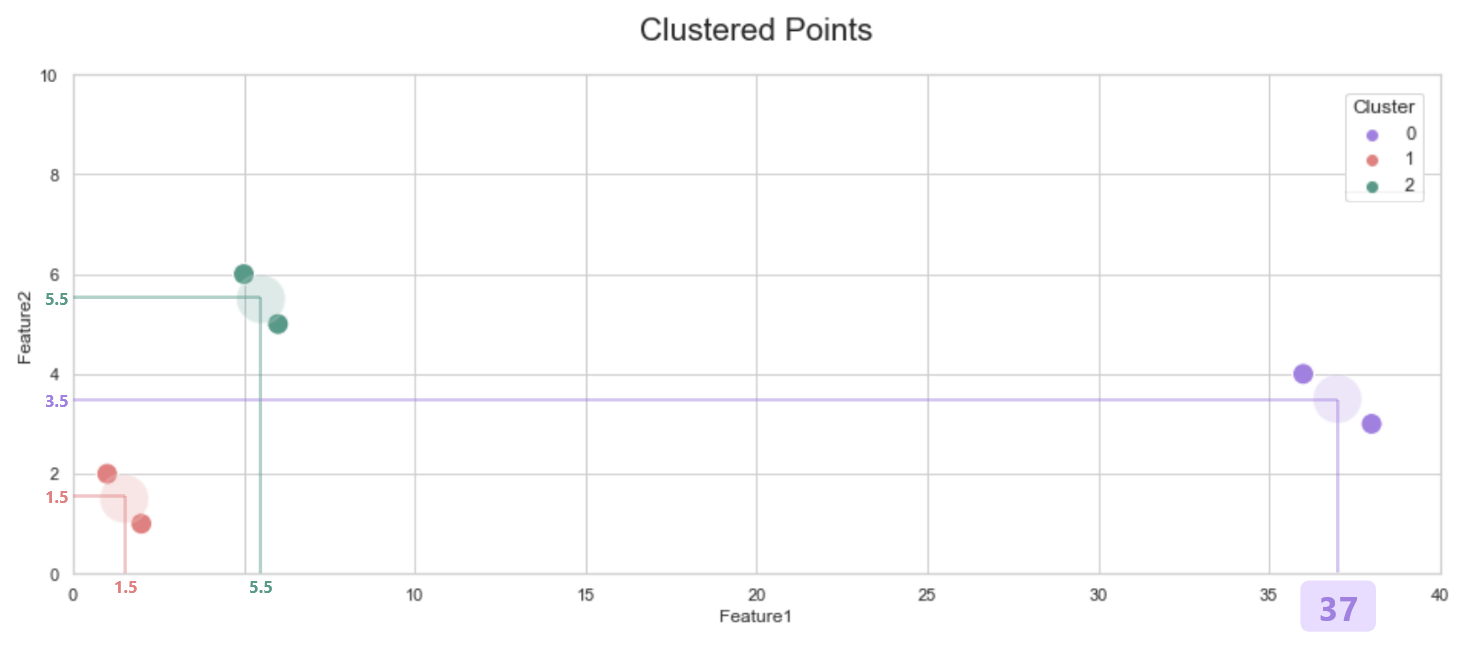 wcss_min method explanation