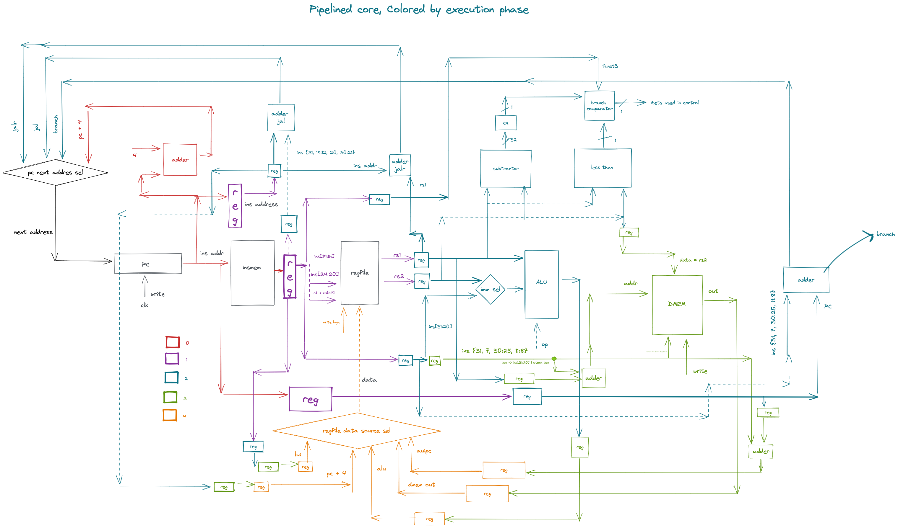 schematic colored by pipelined paths