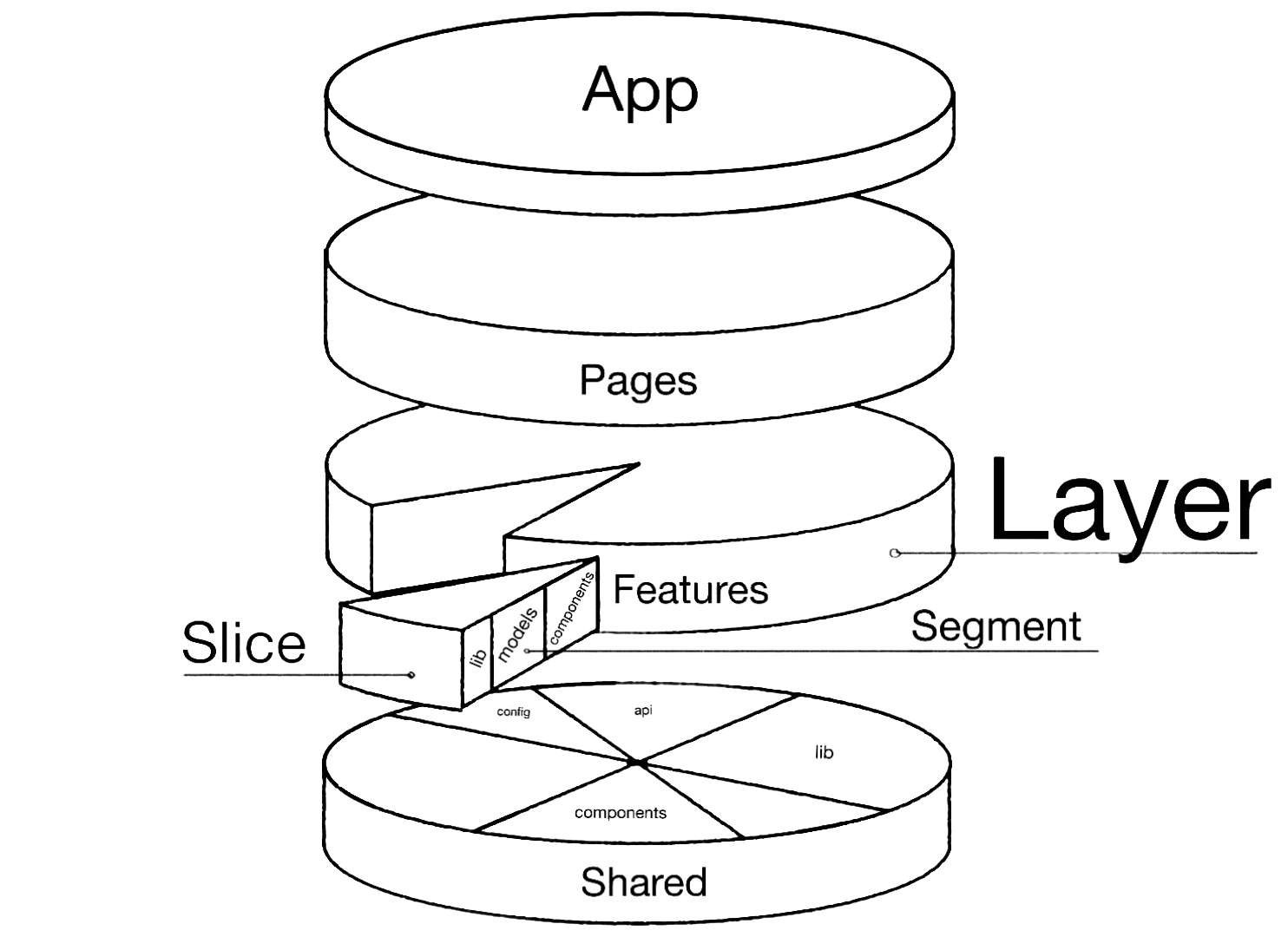 схема feature-slice design