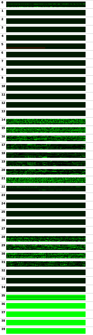 Individual tracks view