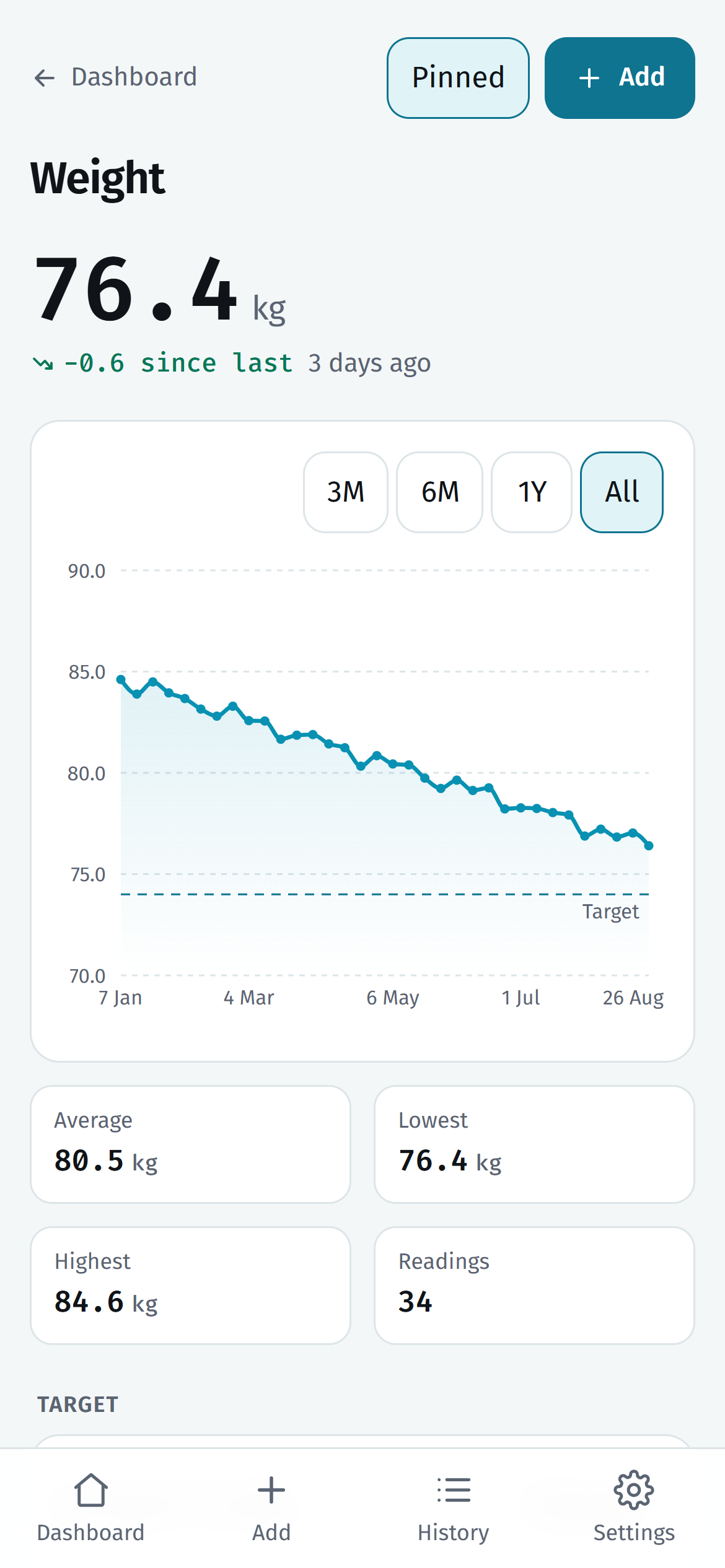 Weight metric on mobile