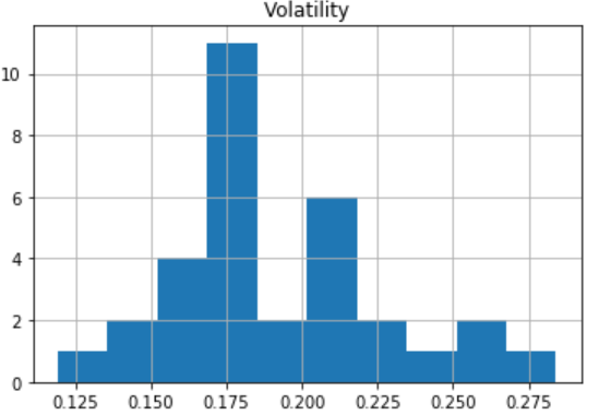 Volatility