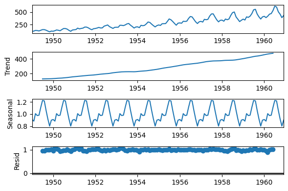 seasonal trends