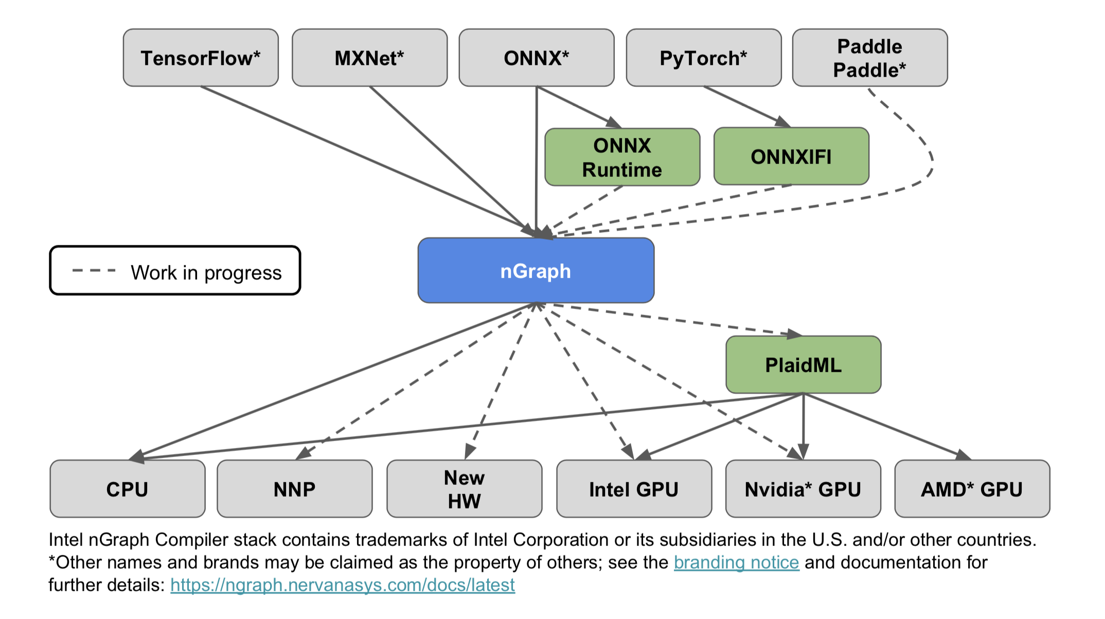 nGraph wireframe