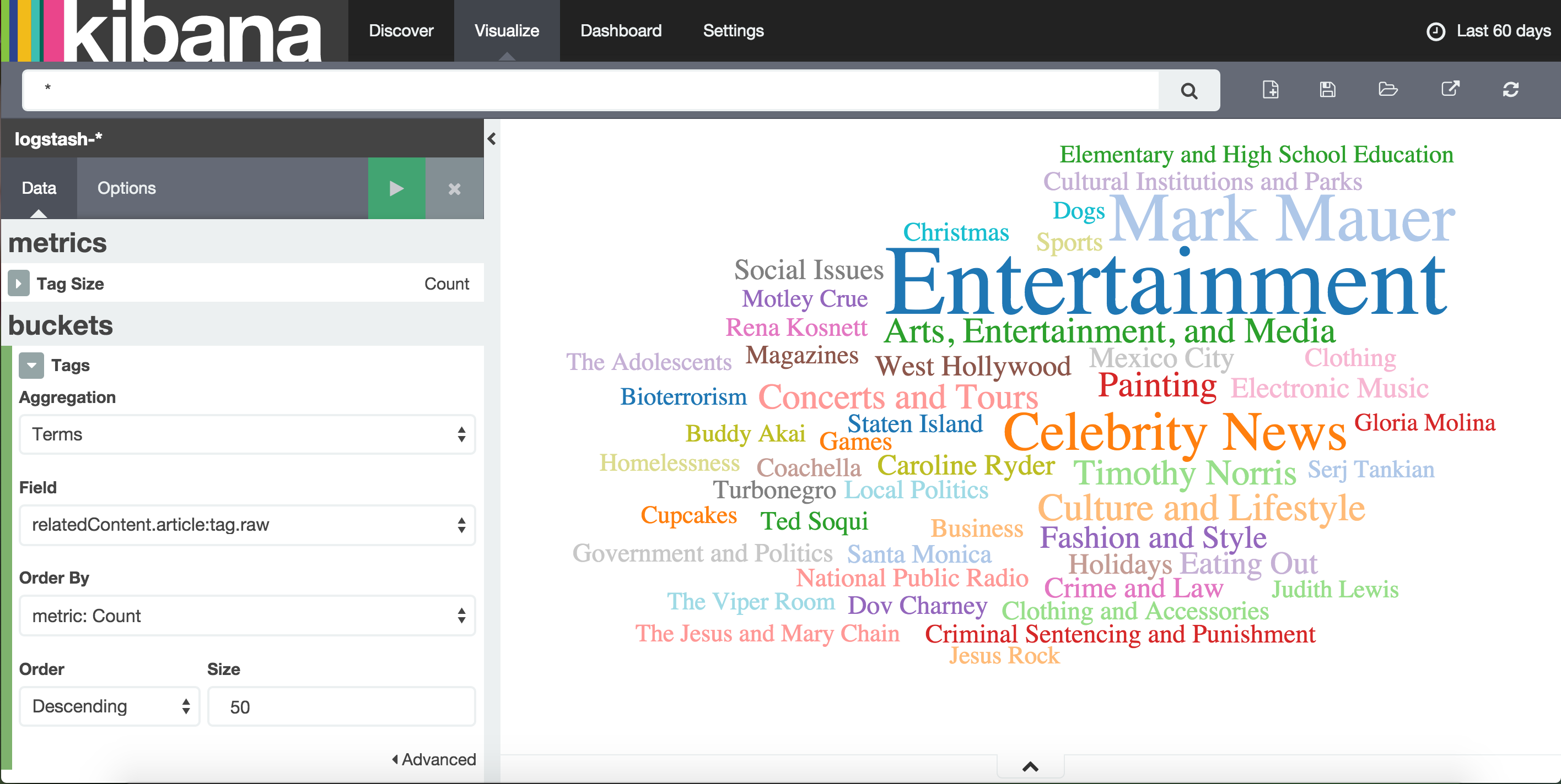 Kibana Tag Cloud