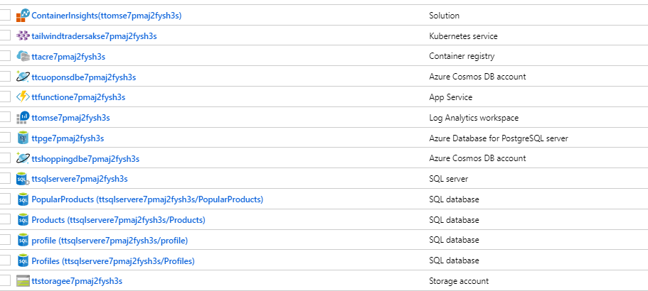 Resource group with all azure resources created