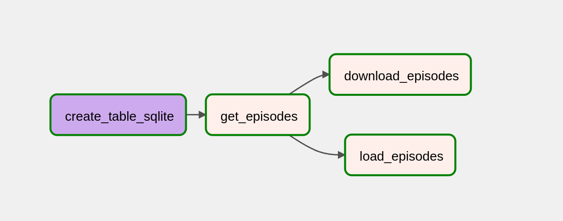 pipeline image