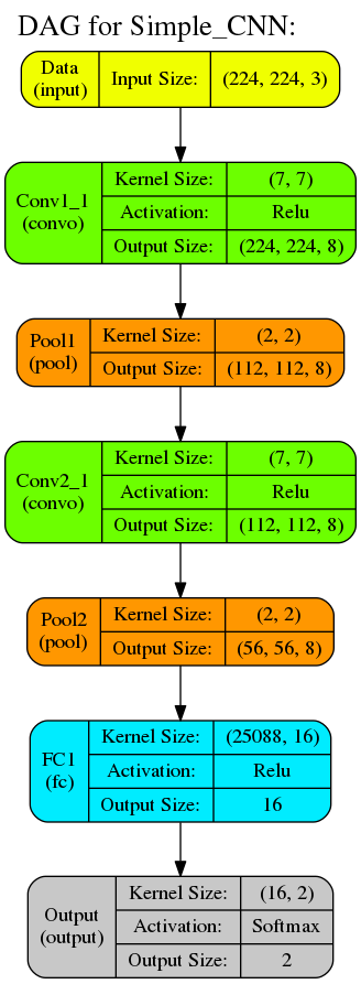 https://raw.githubusercontent.com/sassoftware/python-dlpy/master/doc/images/model1_network.png