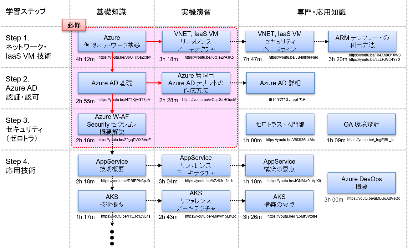 fgcf-roadmap