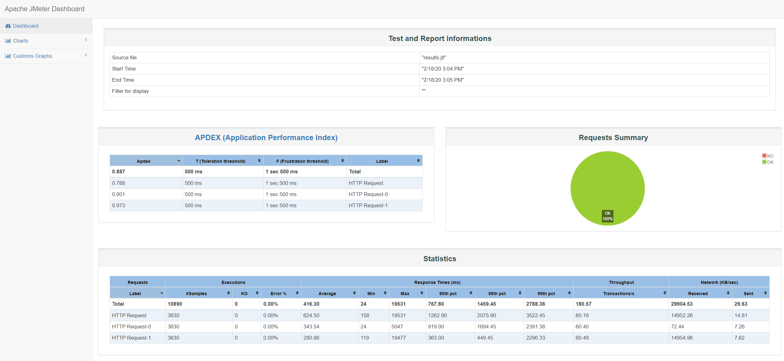 jmeter-dashboard