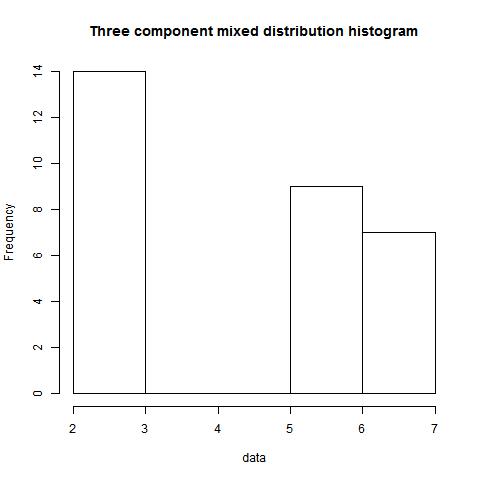 Example 1.3.2