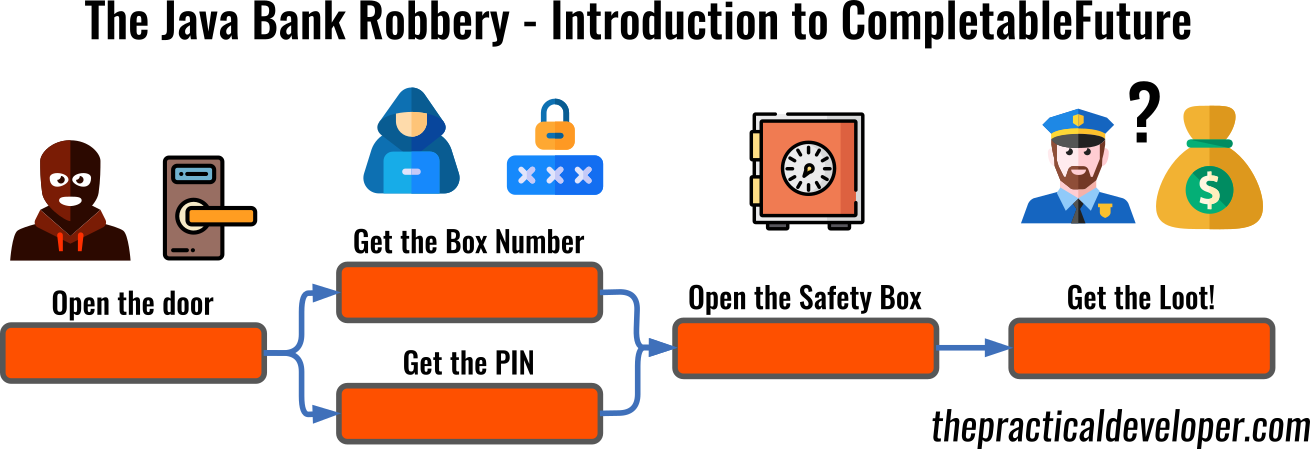 The Java Bank Robbery