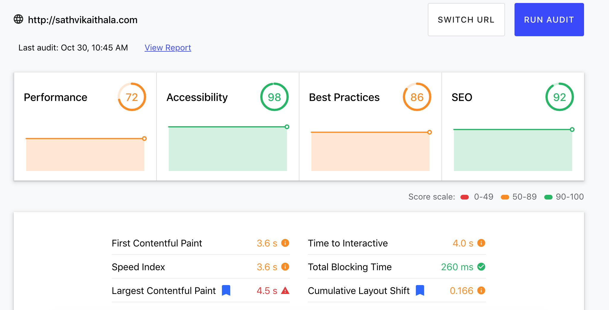 web.dev Results