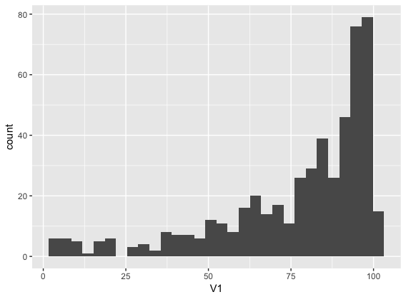 Histogram