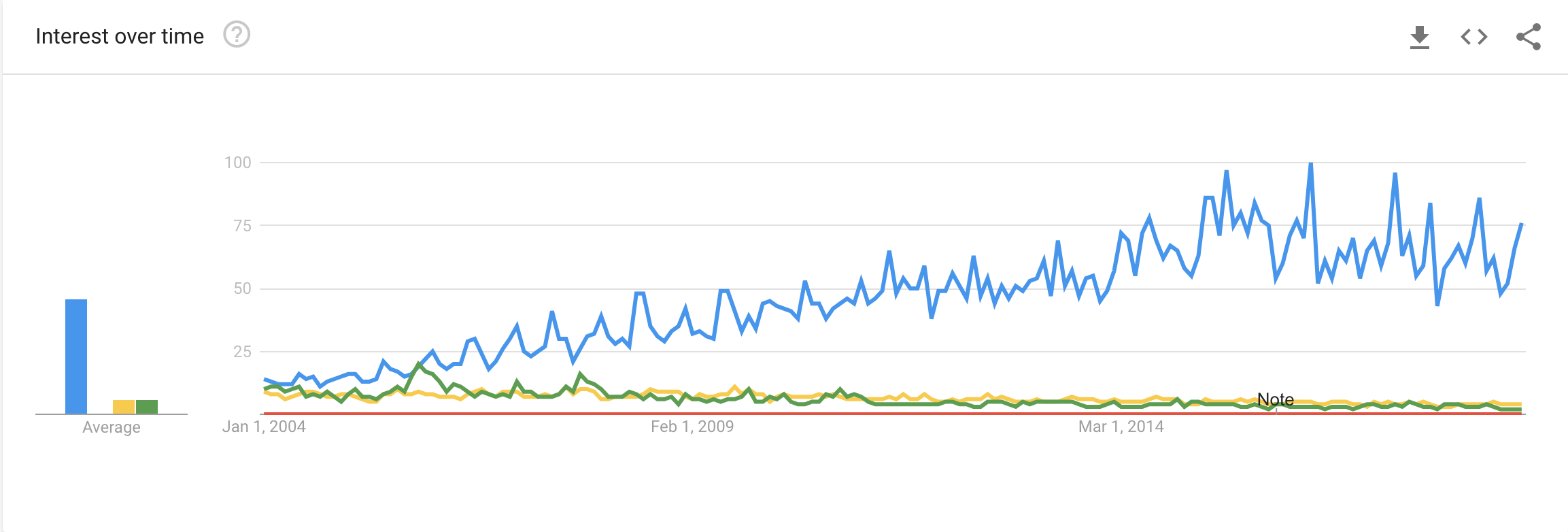 time_series