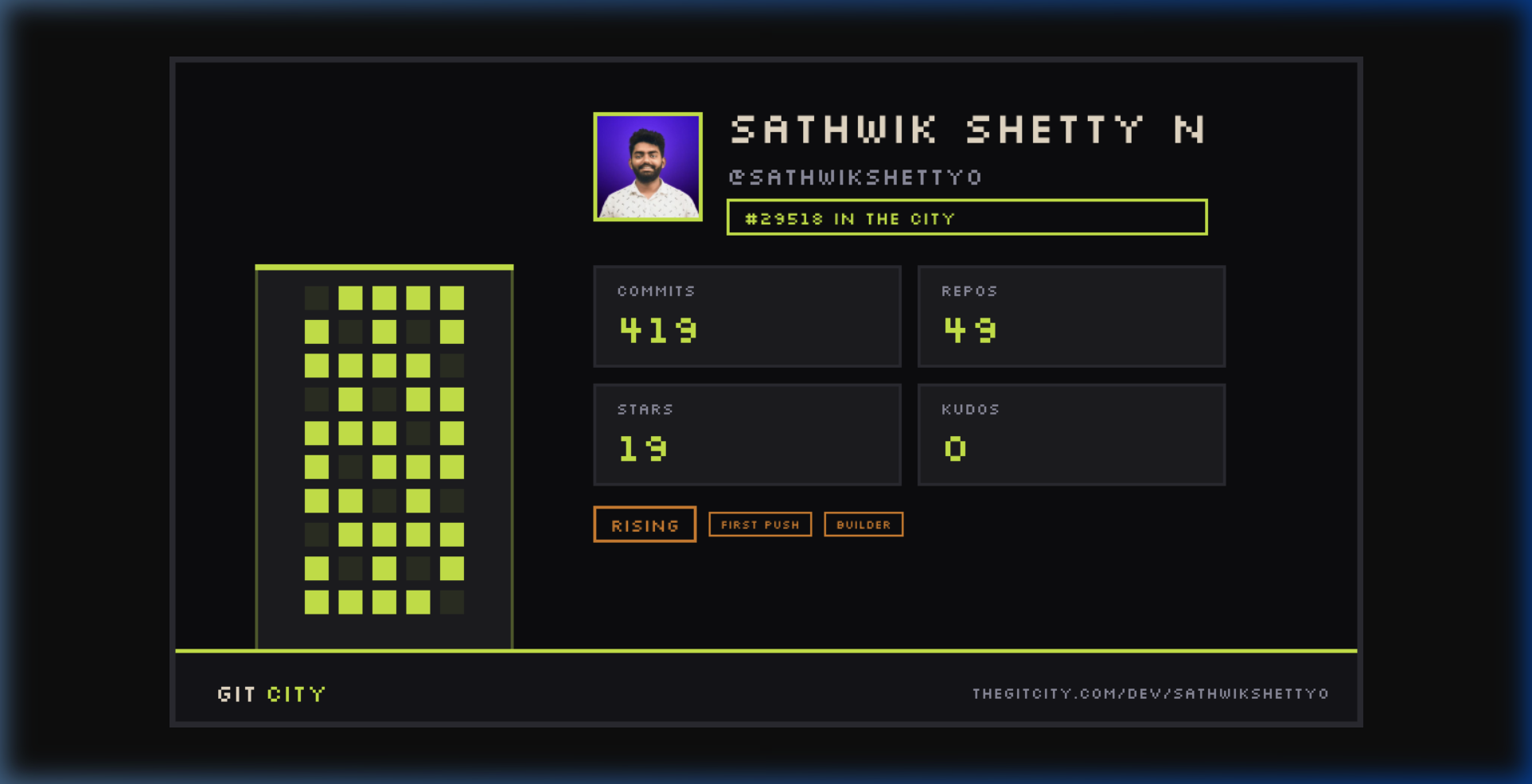 Git City — sathwikshetty0