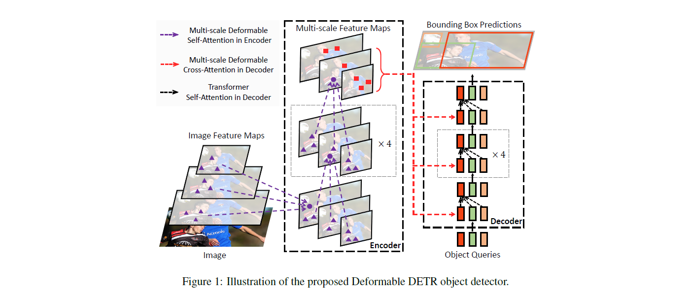 deformable_detr