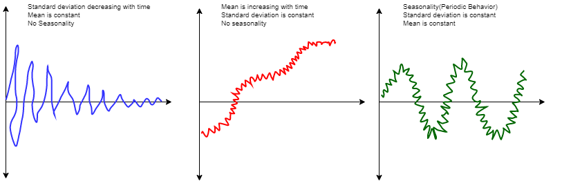 time-series-analysis-and-forecasting-quality-tech-tutorials