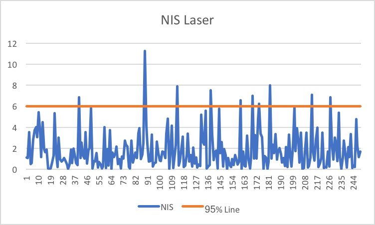 NIS_Laser