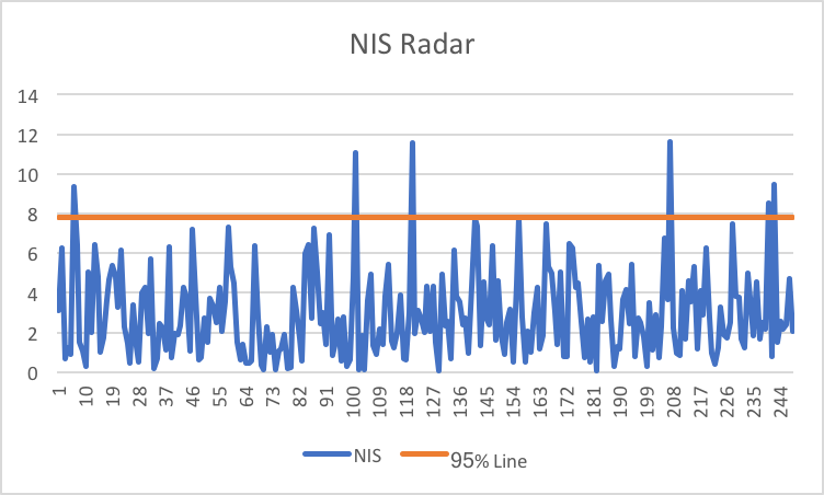 NIS_Radar