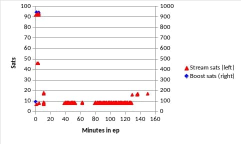 Image showing withdrawals in a scatter plot