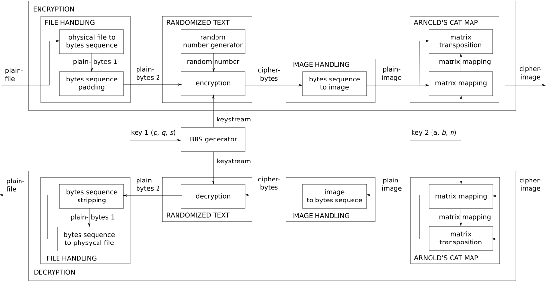 System Block Diagram