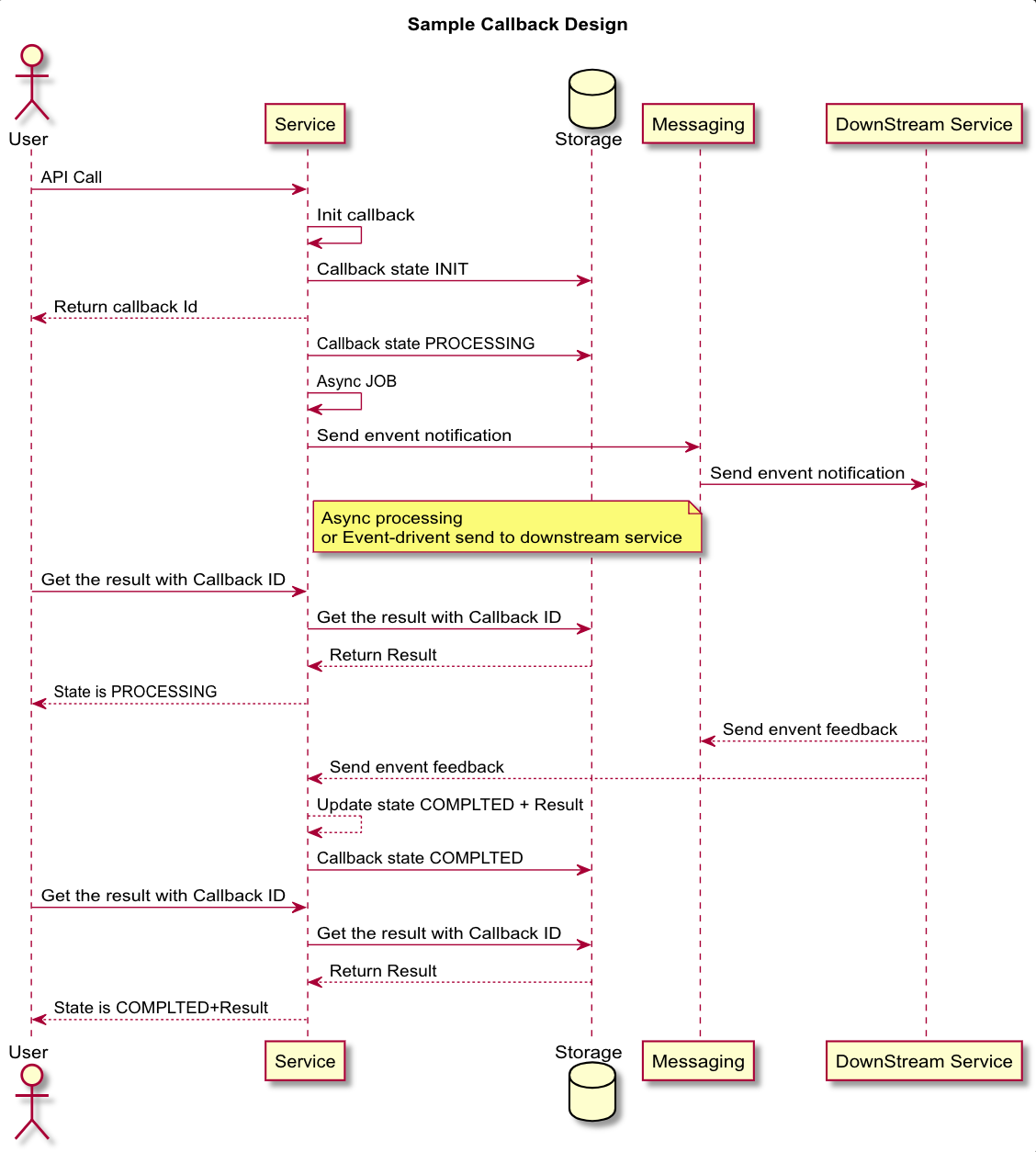 process-flow