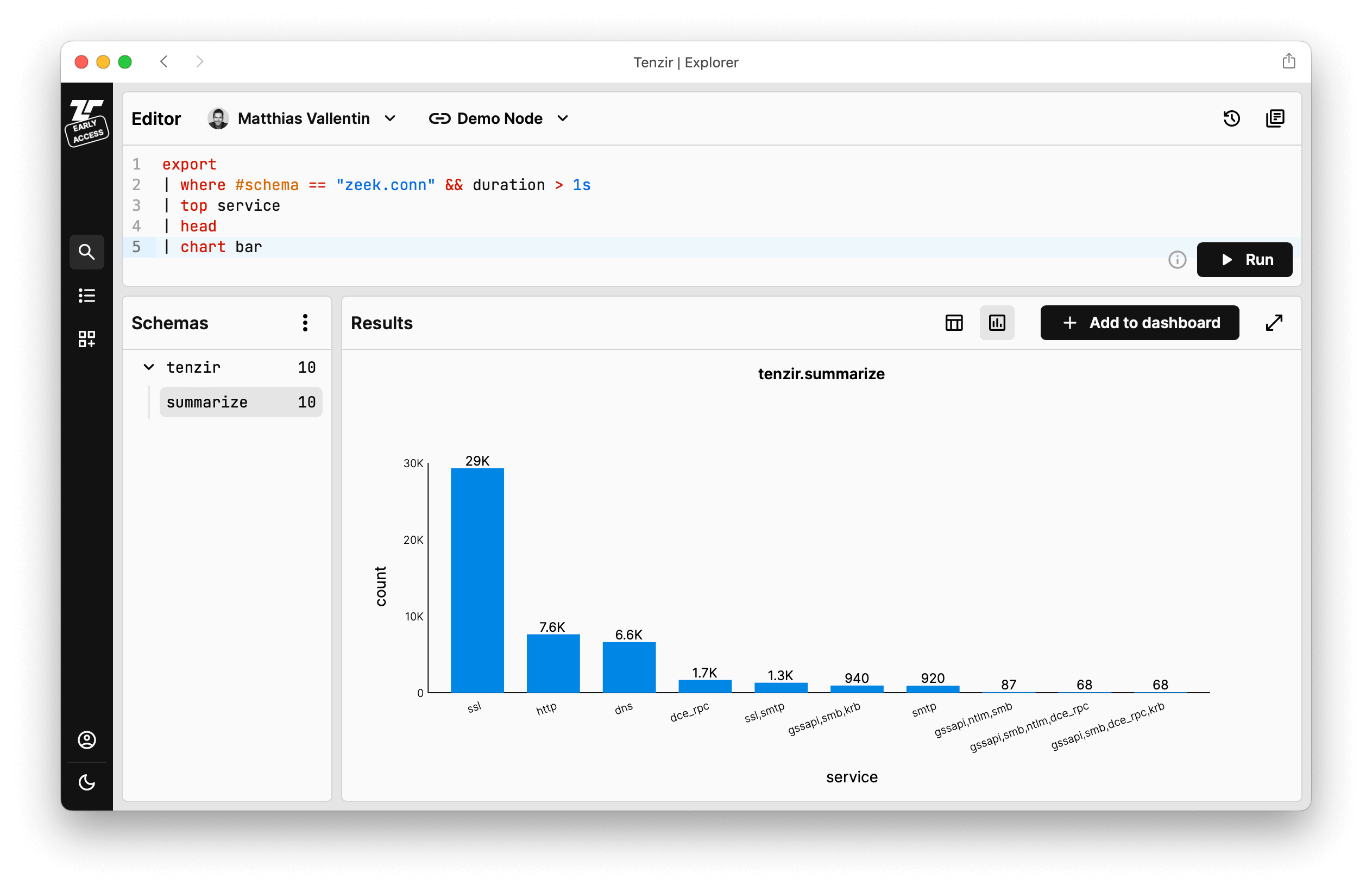 Bar chart