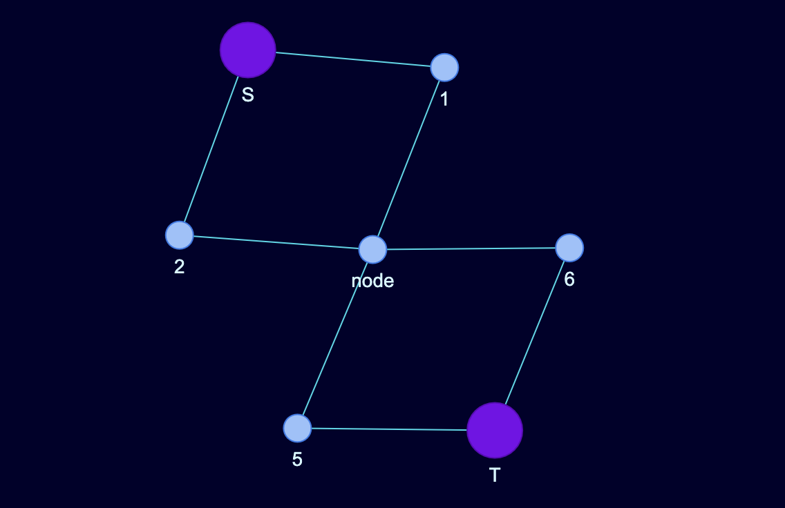 Basic input graph