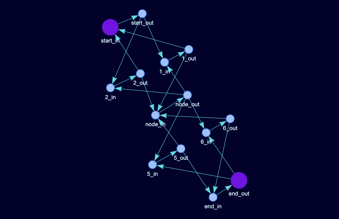 Transformed input graph