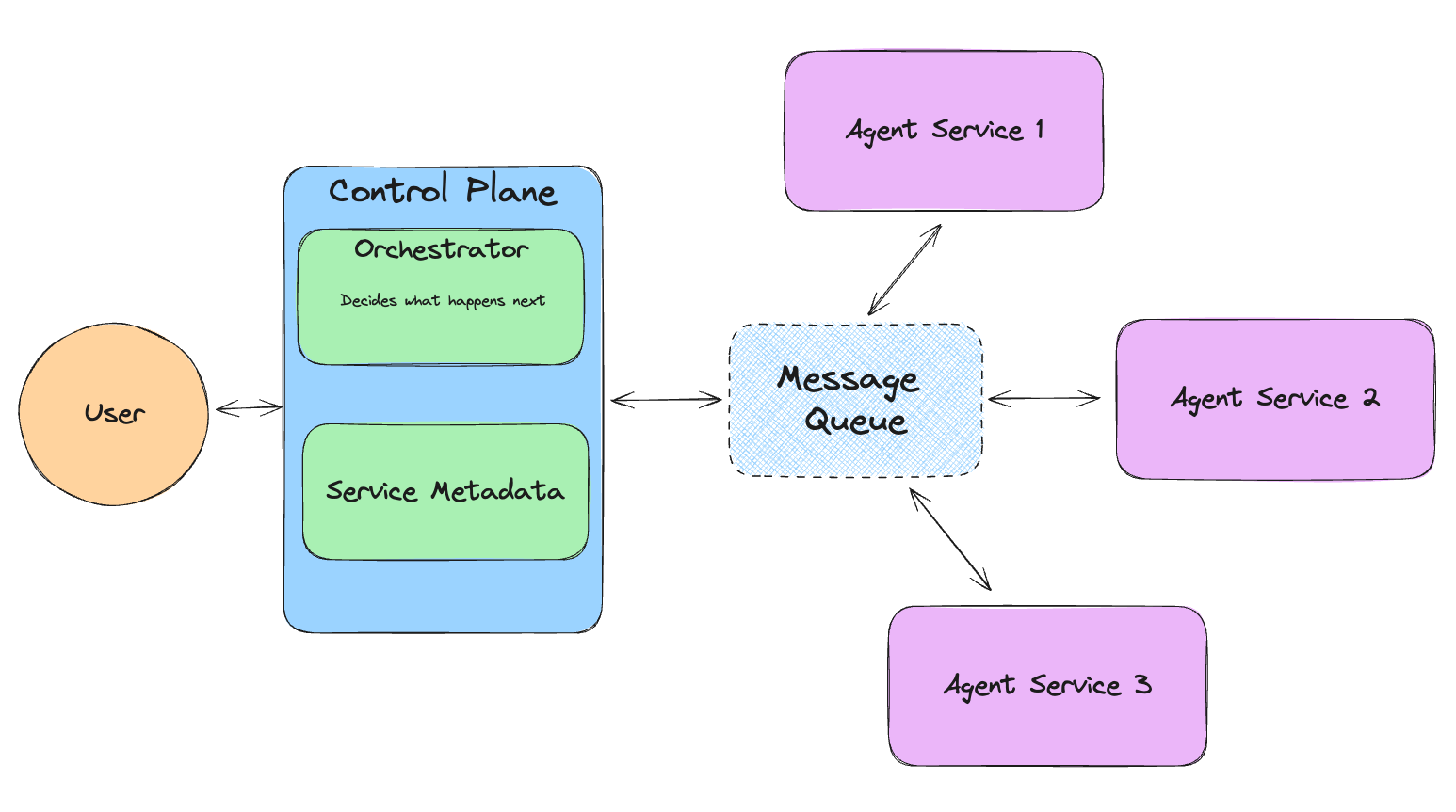 A basic system in llama-agents