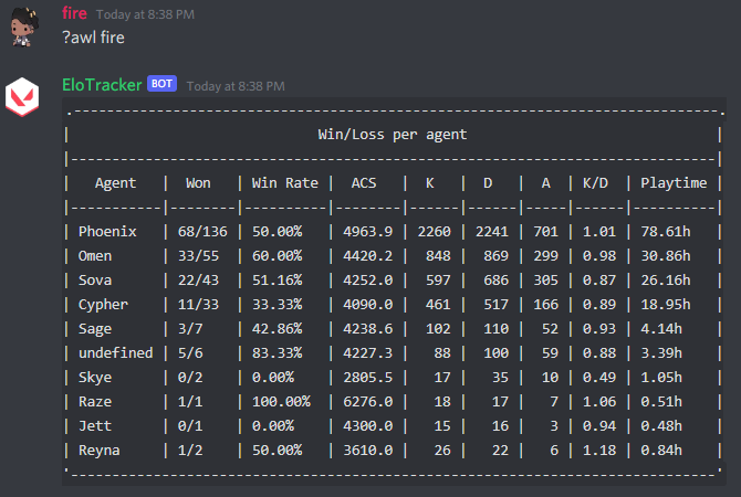 Example Agent Win Loss Table