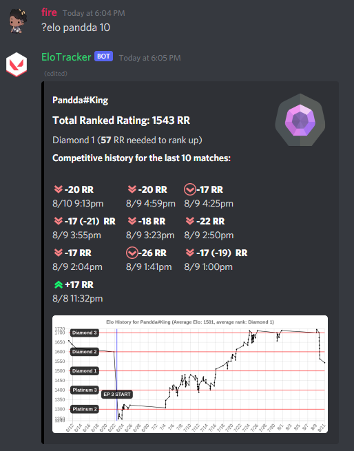 Example Elo Graph