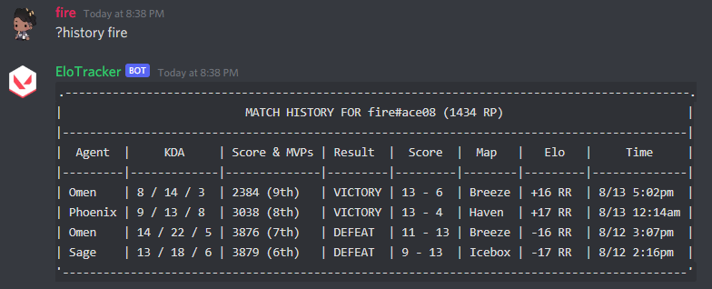 Example Match History Table