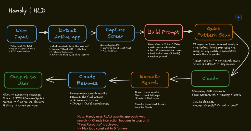 Handy — High-Level Architecture
