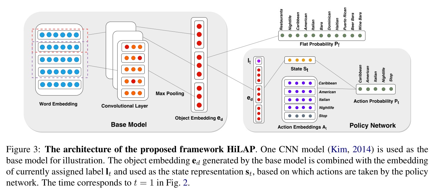 HiLAP_architecture