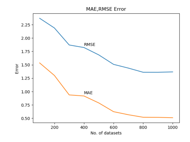 Output Example 2