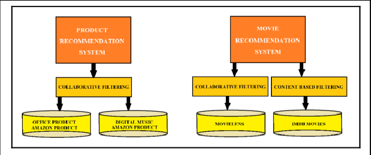 System-Architecture