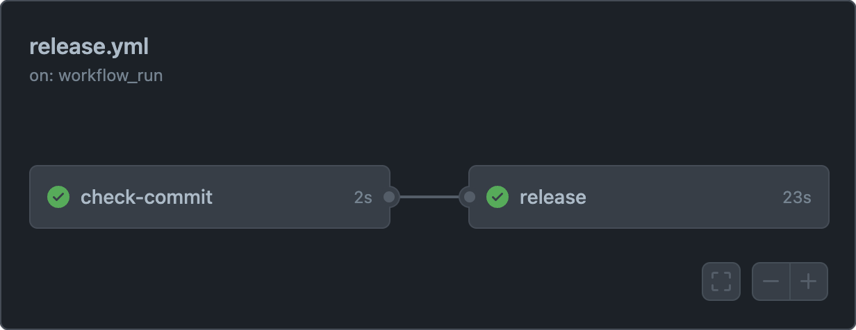 Release workflow