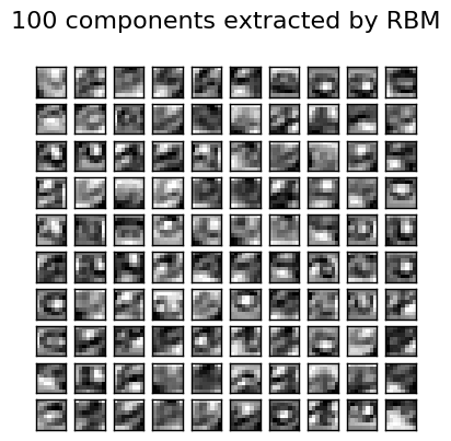# Restricted Boltzmann Machine features for digit classification