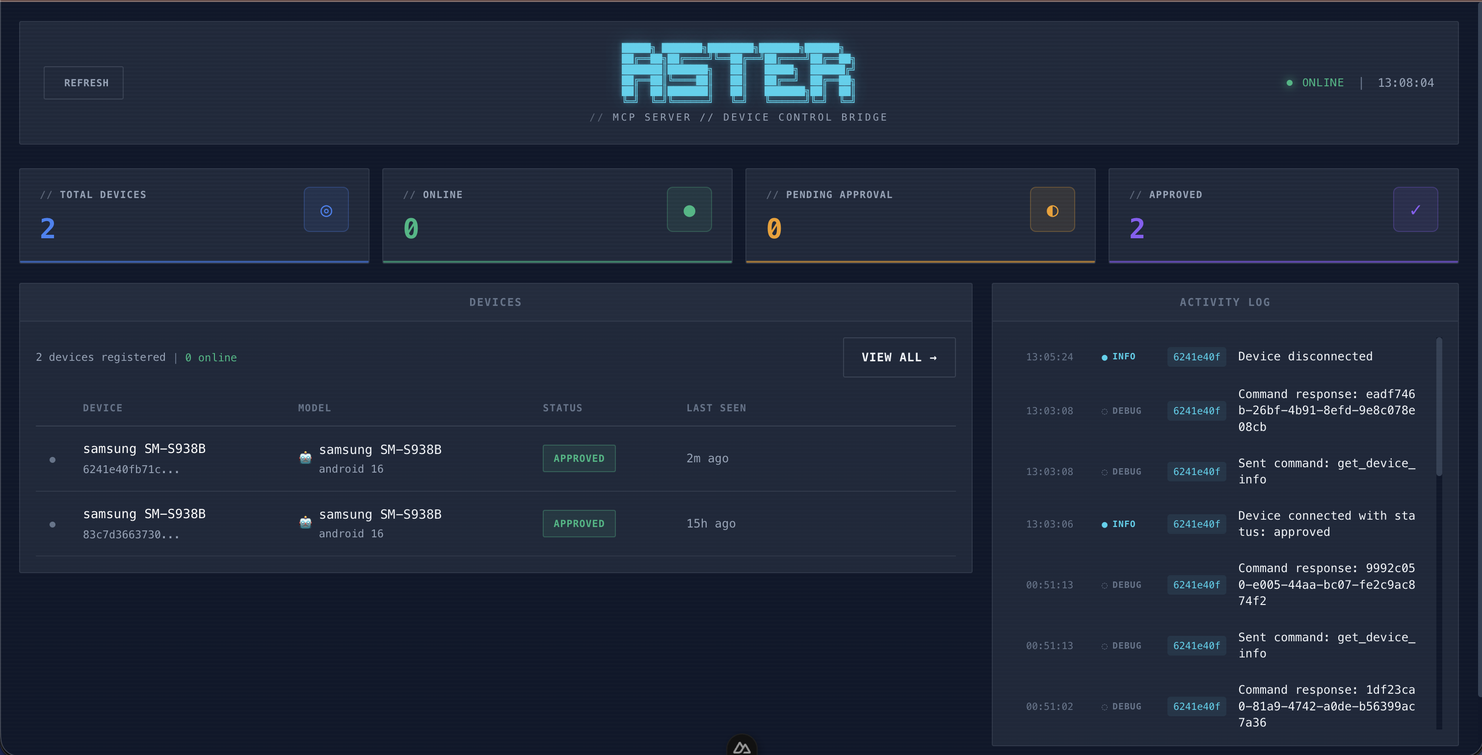 Dashboard Overview