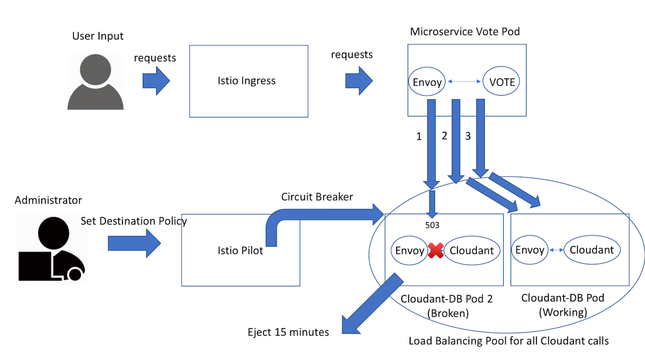 circuit breaker2