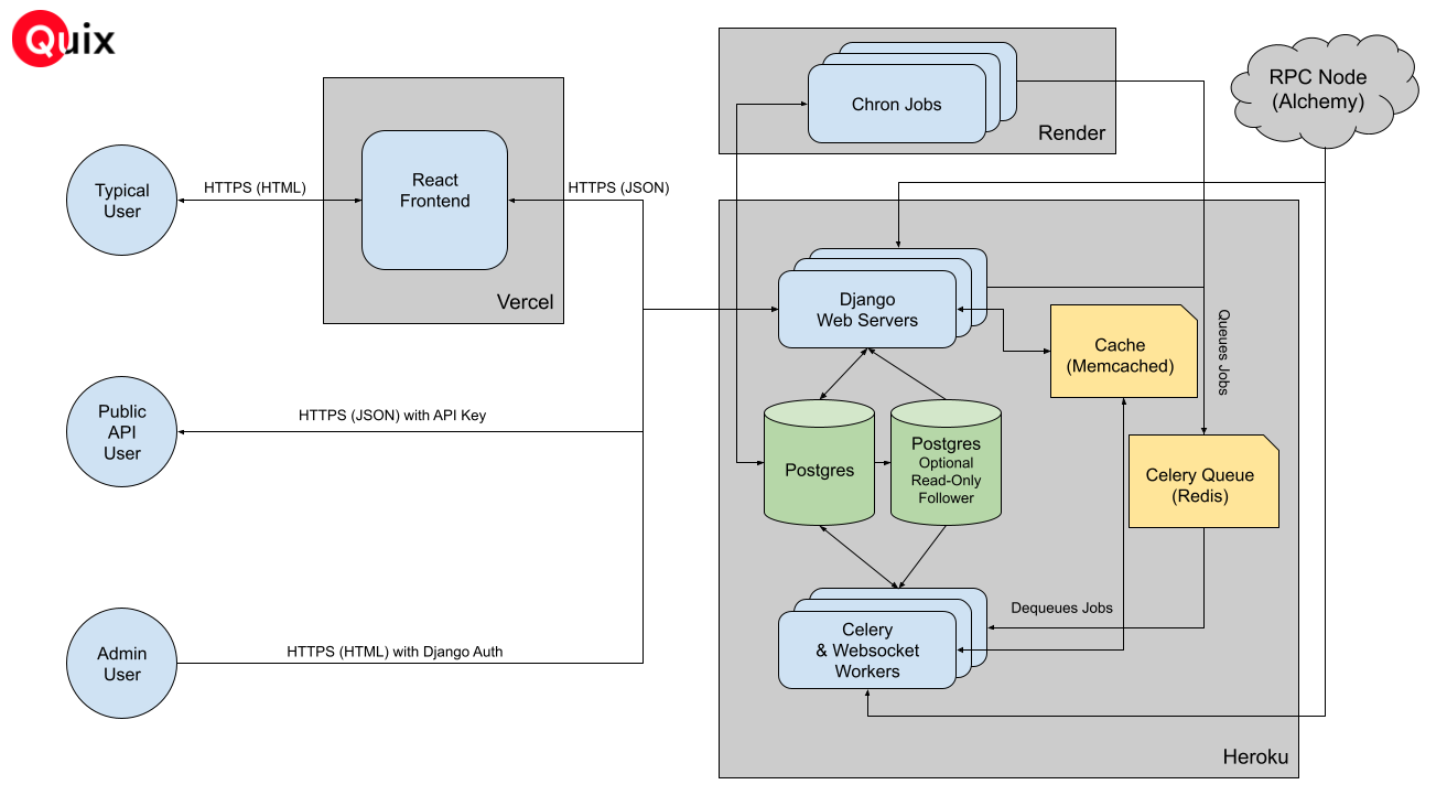 Quix Architecture Diagram