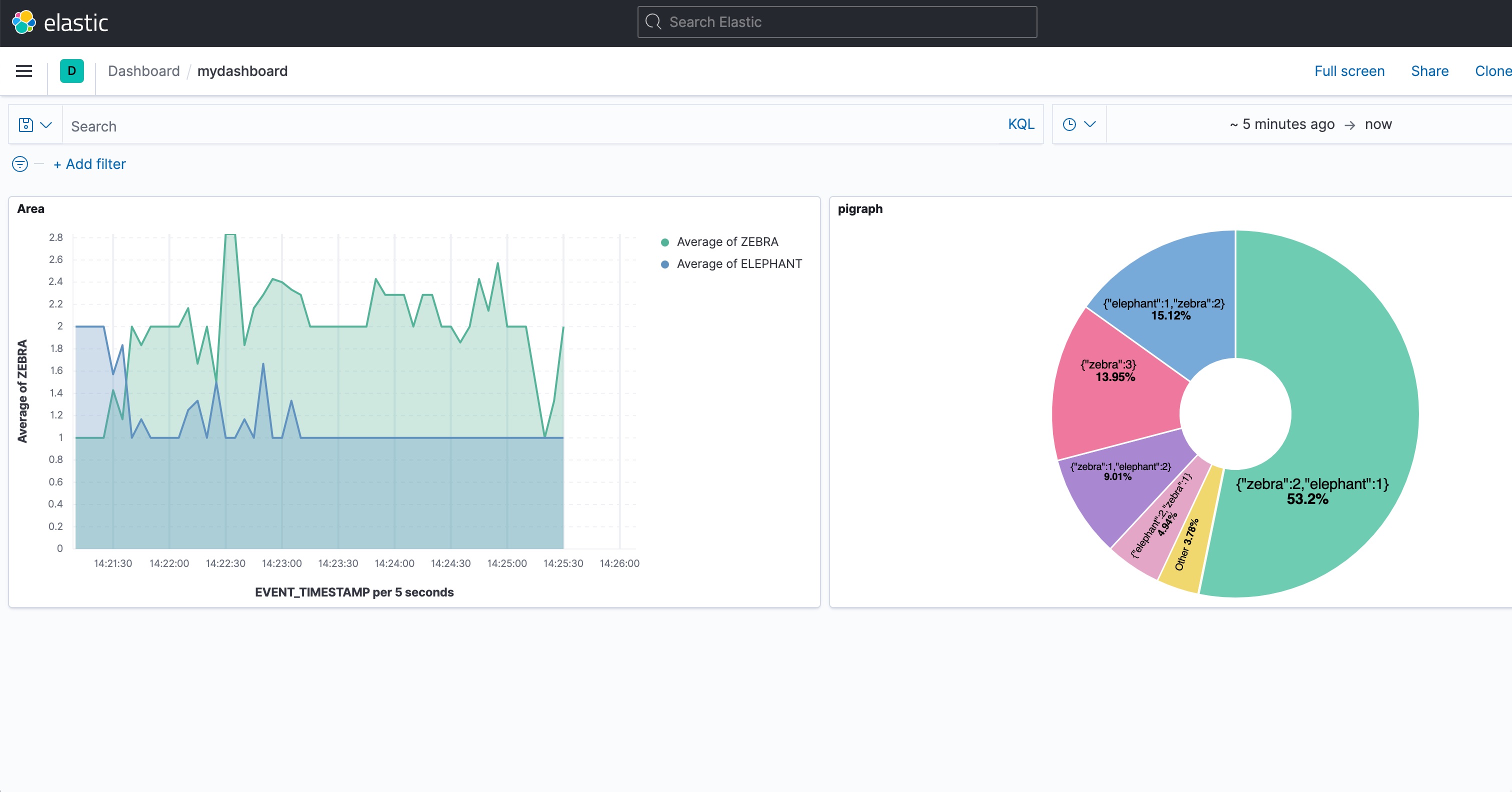 A Kibana display line graph