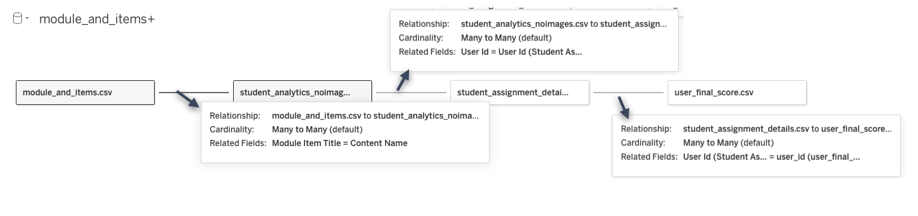 tableau_data_connections