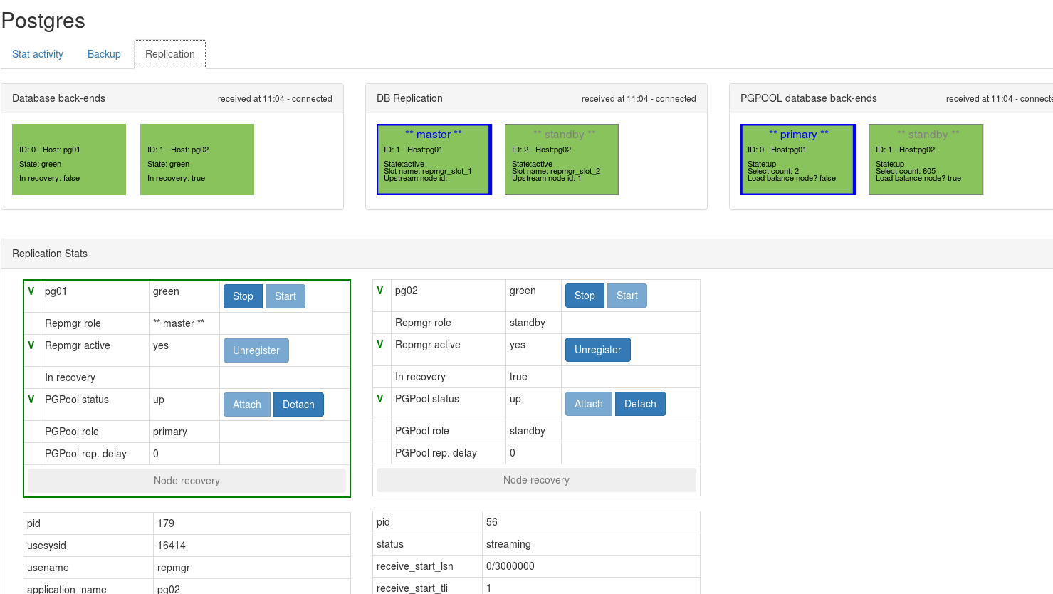 Pgcluster gui interface