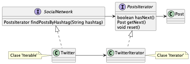 iterator