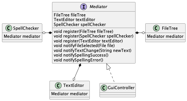 mediator