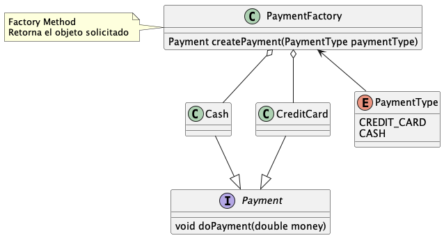 factorymethod